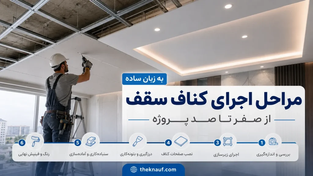 با مراحل اجرای کناف سقف از اندازهگیری و زیرسازی تا نصب پنل، بتونهکاری و رنگآمیزی آشنا شوید و نکات مهم اجرای اصولی کناف را بخوانید.
