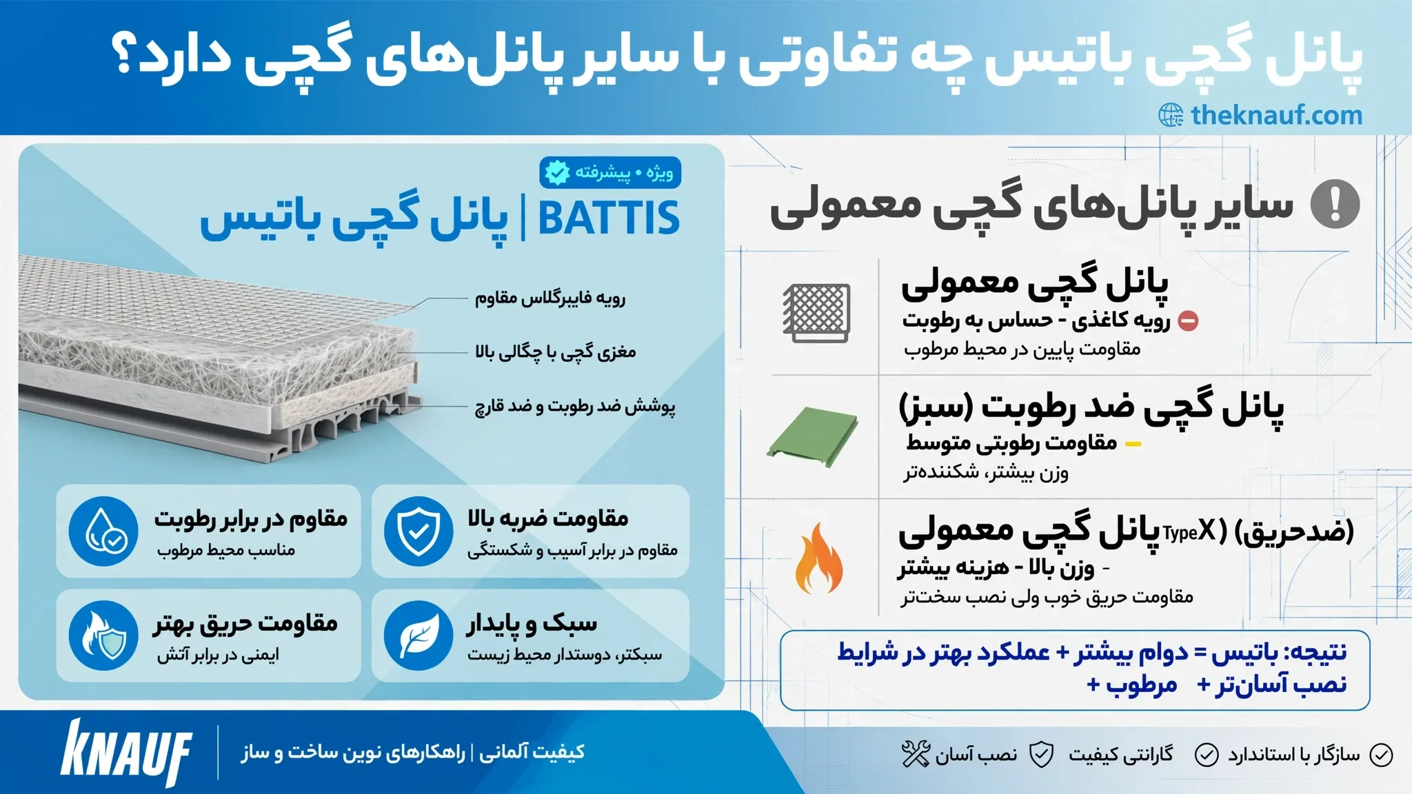 پانل گچی