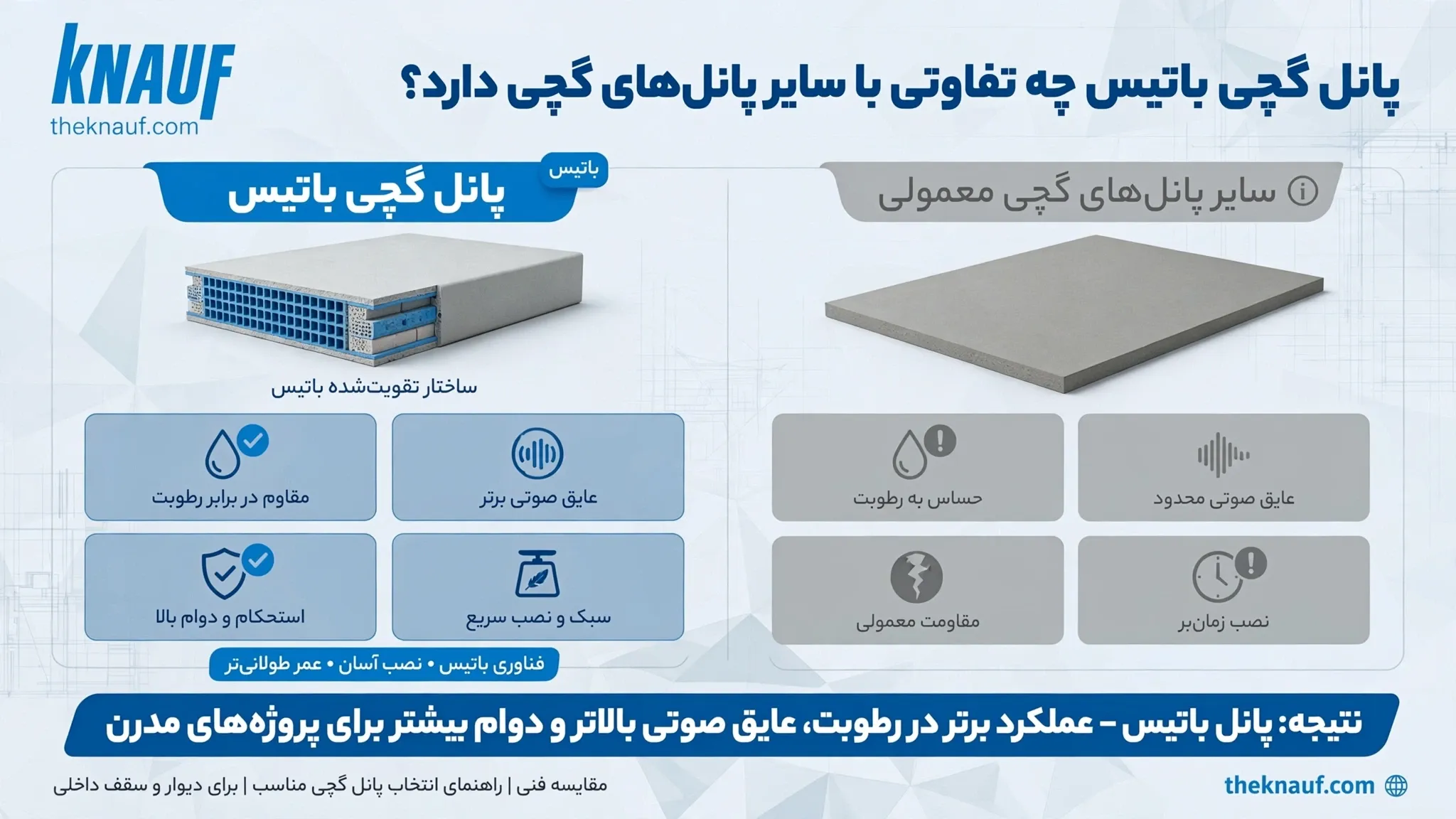 تفاوت پانل معمولی با پانل‌های تخصصی